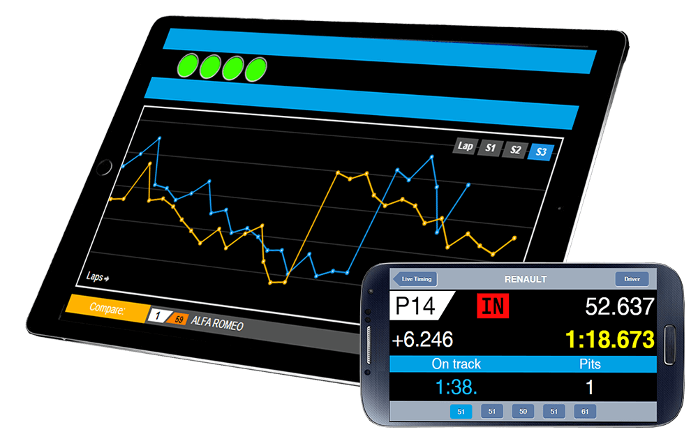 Le meilleur Live Timing du marché est chez Apex Timing. Compatible karting de loisirs et compétition karting. Live tracking, comparaisons entre pilotes, passages au stand et bien plus...